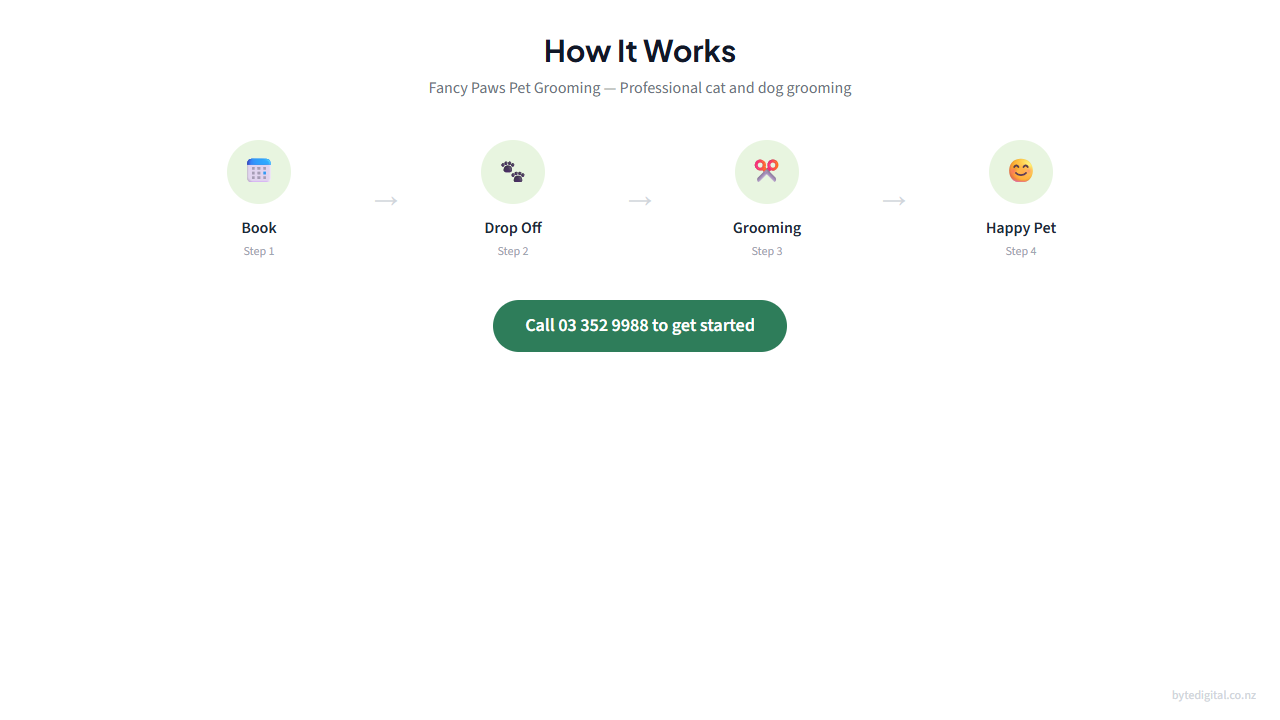 How Fancy Paws Pet Grooming works — 4 simple steps from booking to happy pet