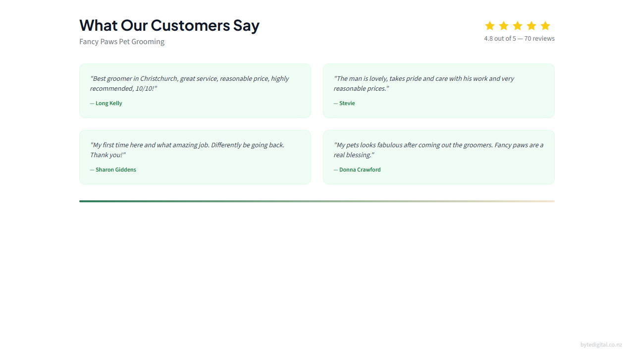 Fancy Paws Pet Grooming customer reviews — 4.8 stars from 70 Google reviews